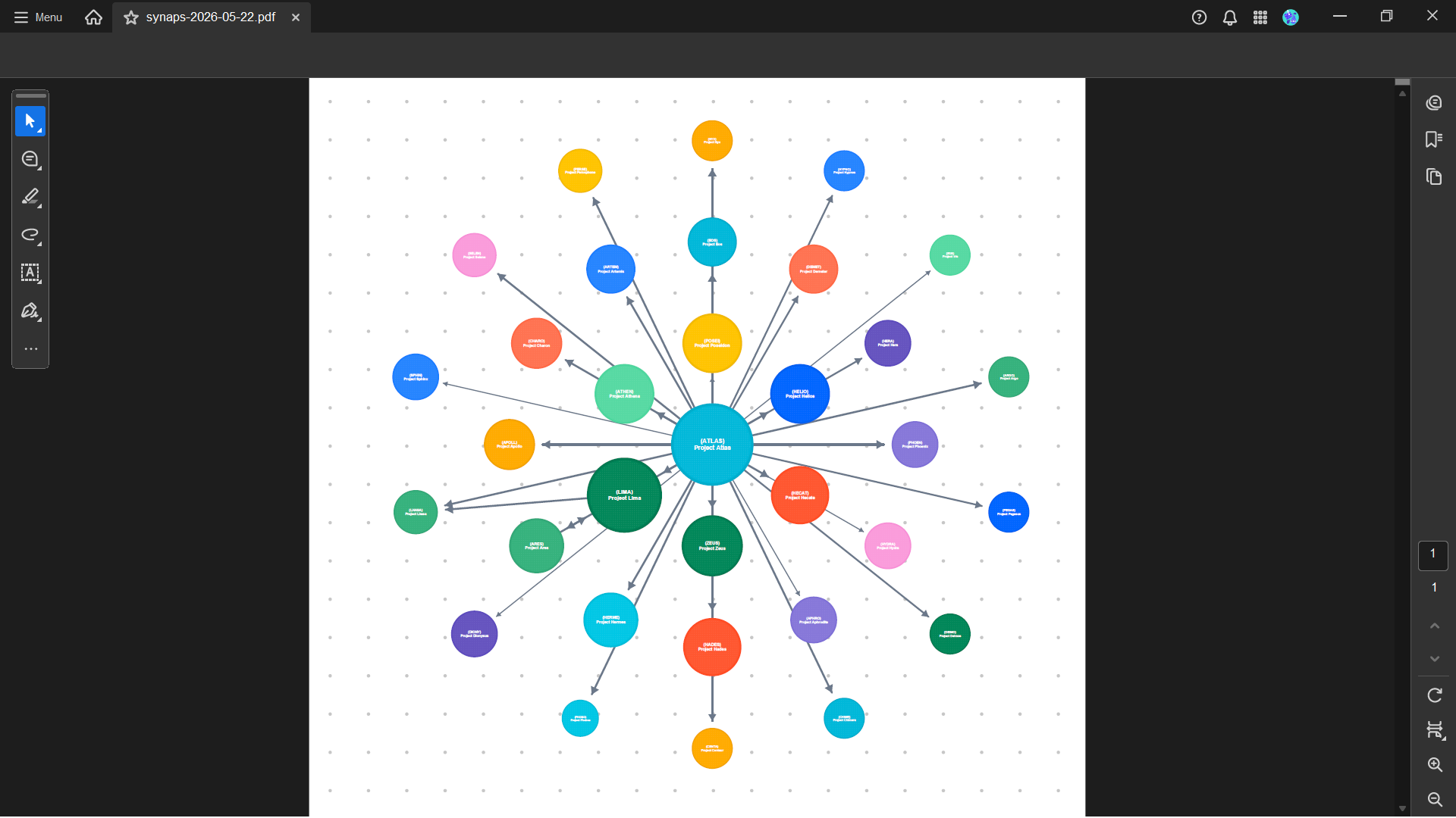 PDF export of a dependency graph in light theme