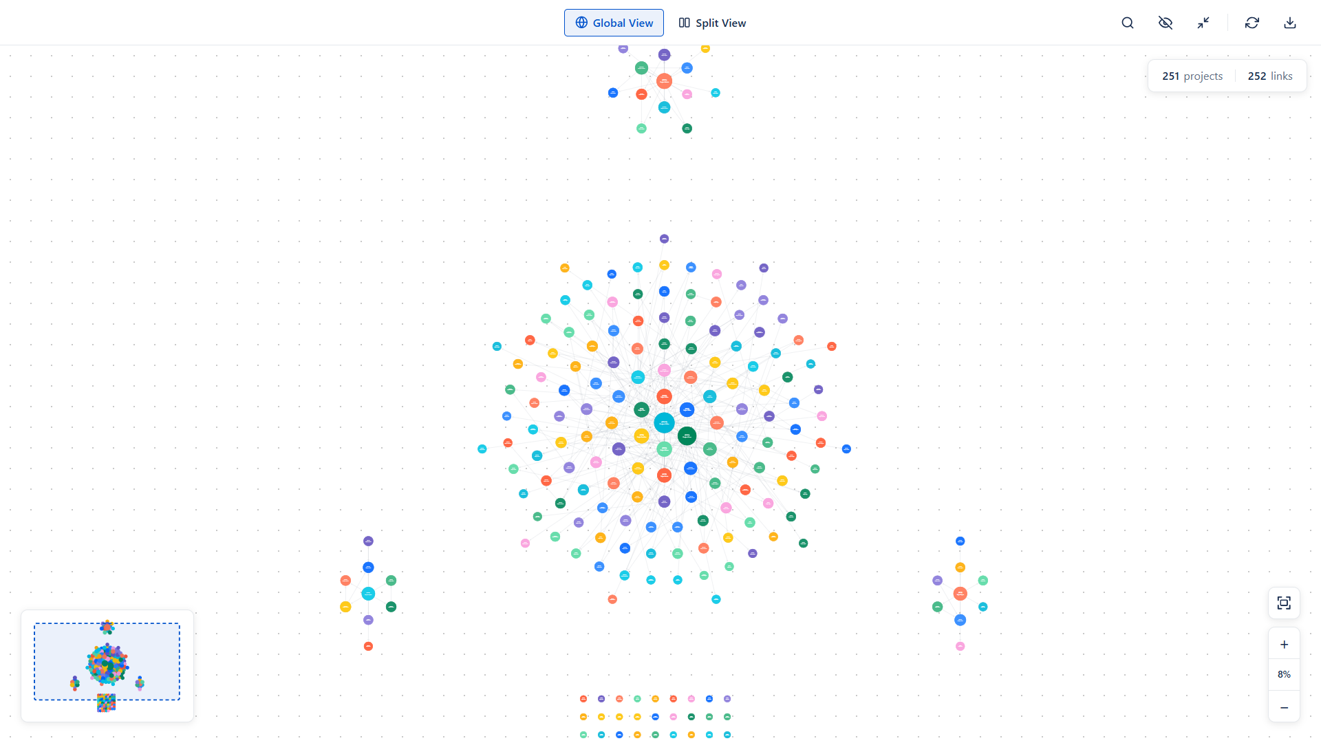 Synaps global dependency map showing a central cluster of project circles, a smaller cluster on the right, and a row of standalone projects below